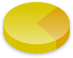 Mail In Ballot Poll Results for Income (K-K) voters