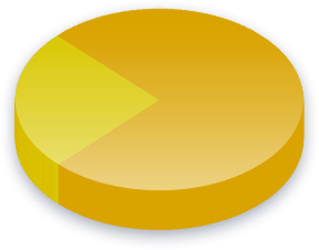 Ballot Question 1 Poll Results for Income (0K-0K) voters